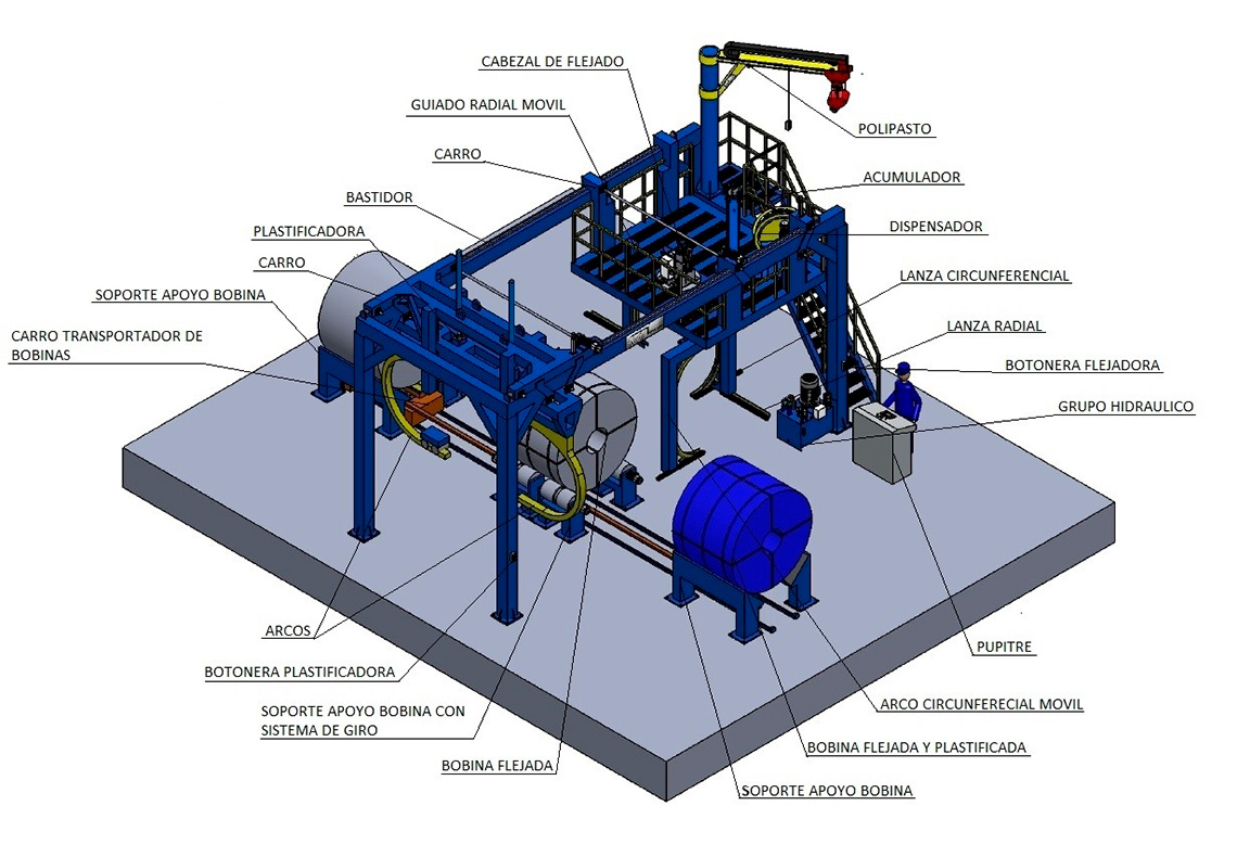 Línea automática de embalaje de SAIZAR para bobinas de acero