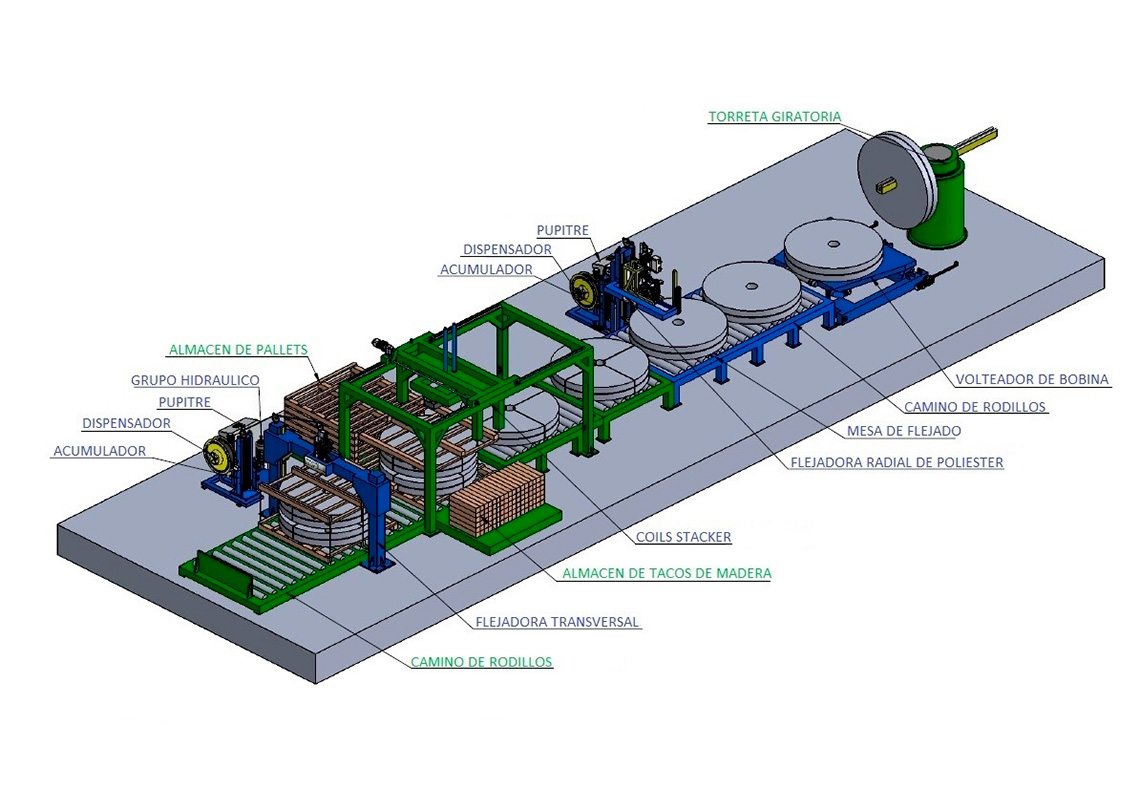 Línea automática de flejado de SAIZAR para bobinas de acero