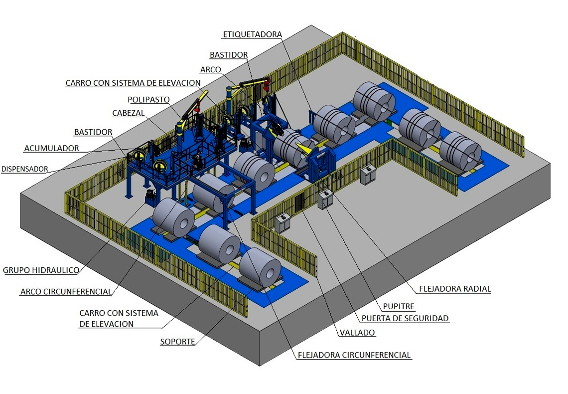 Línea automática de flejado de SAIZAR para bobinas de acero
