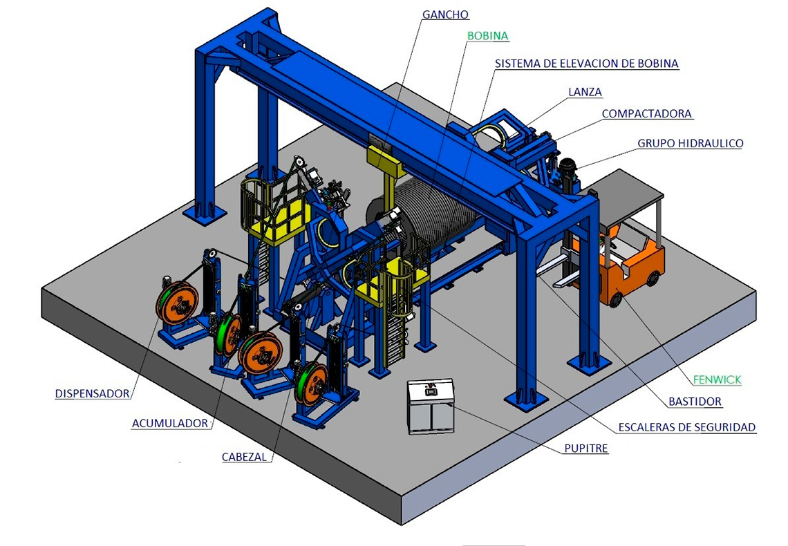 Línea automática de compactado y flejado para bobinas de alambre de SAIZAR