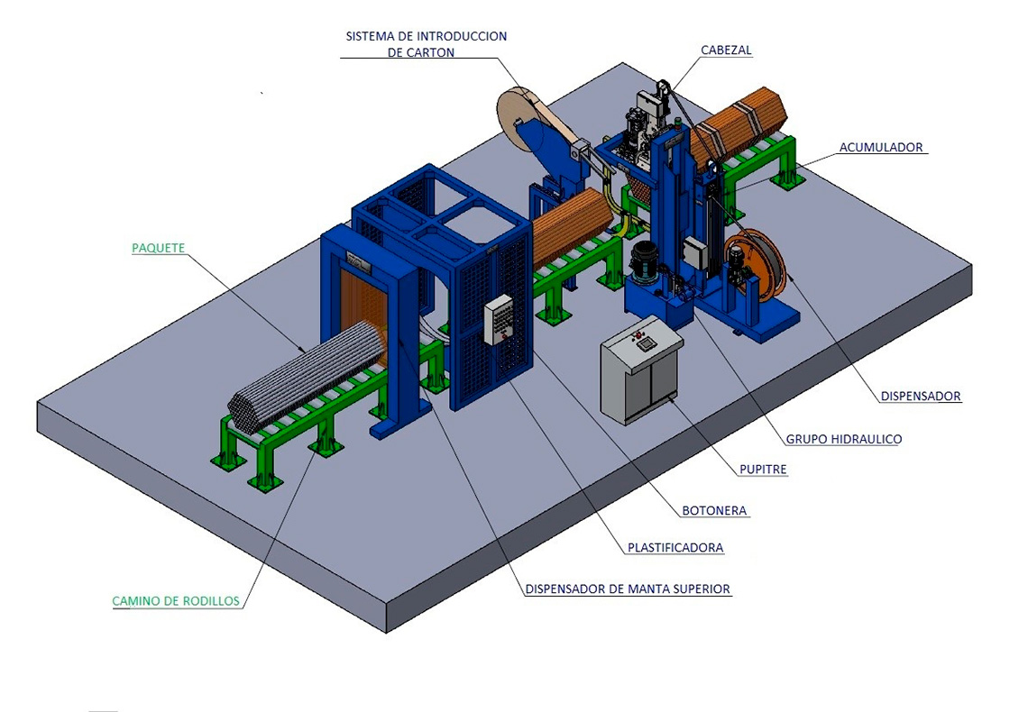 Línea de flejado y plastificado para paquetes de SAIZAR