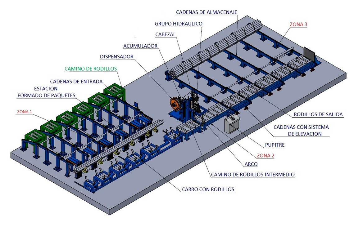 Línea automática de formación y flejado de paquetes con salida lateral de SAIZAR